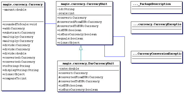 Class Diagram